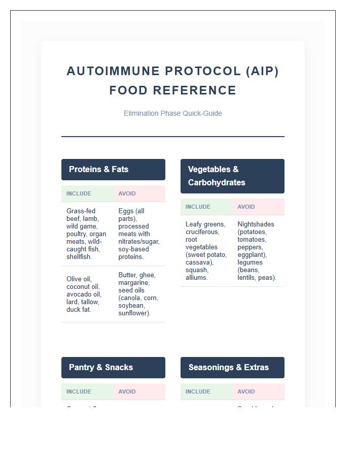 Professional Autoimmune Protocol Printable Food List Chart