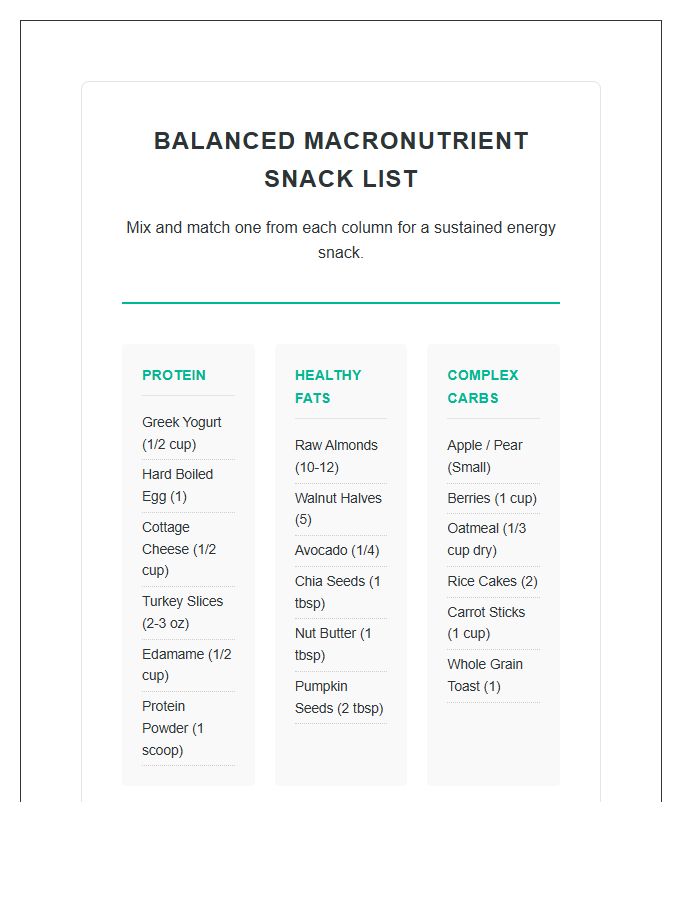 Balanced Macronutrient Snack List Printable Chart