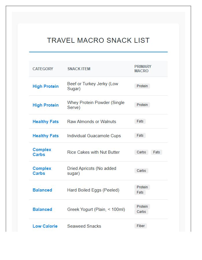 Travel Friendly Macro Snack List Printable Chart