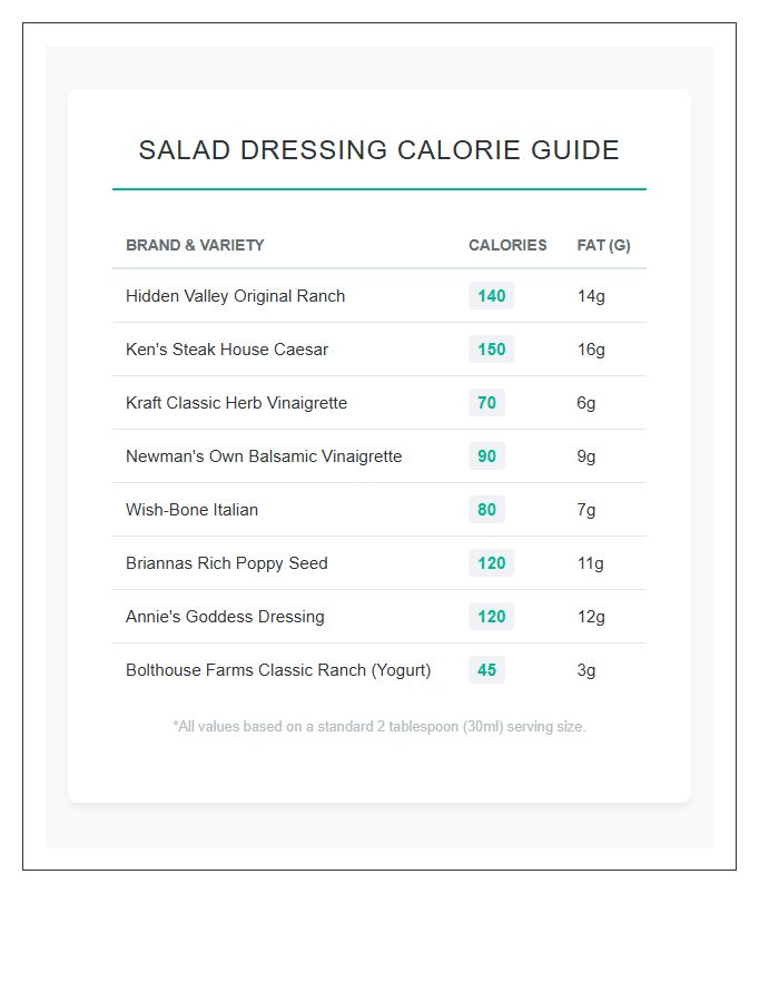 Popular Salad Dressing Brand Calorie Printable Chart