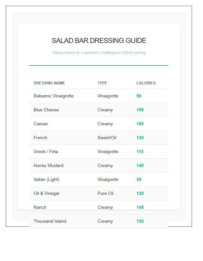 Salad Bar Dressing Calorie Content Printable Chart