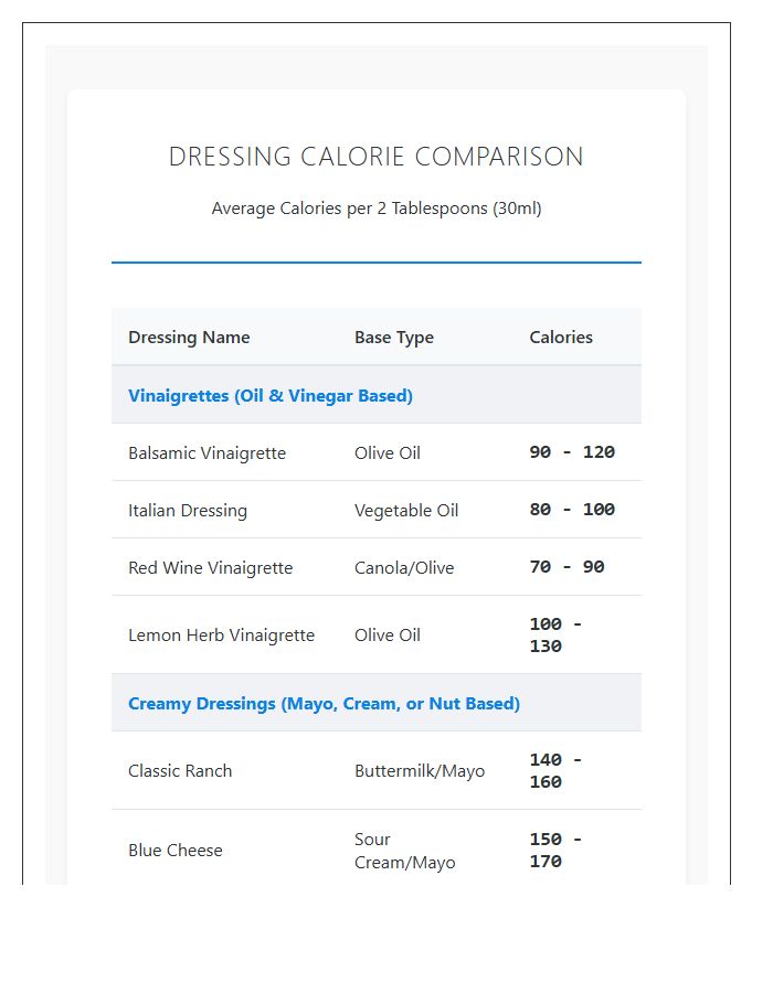 Vinaigrette Vs Creamy Dressing Calorie Printable Chart