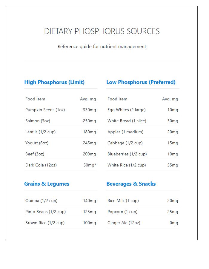 Dietary Phosphorus Source Food Printable Chart