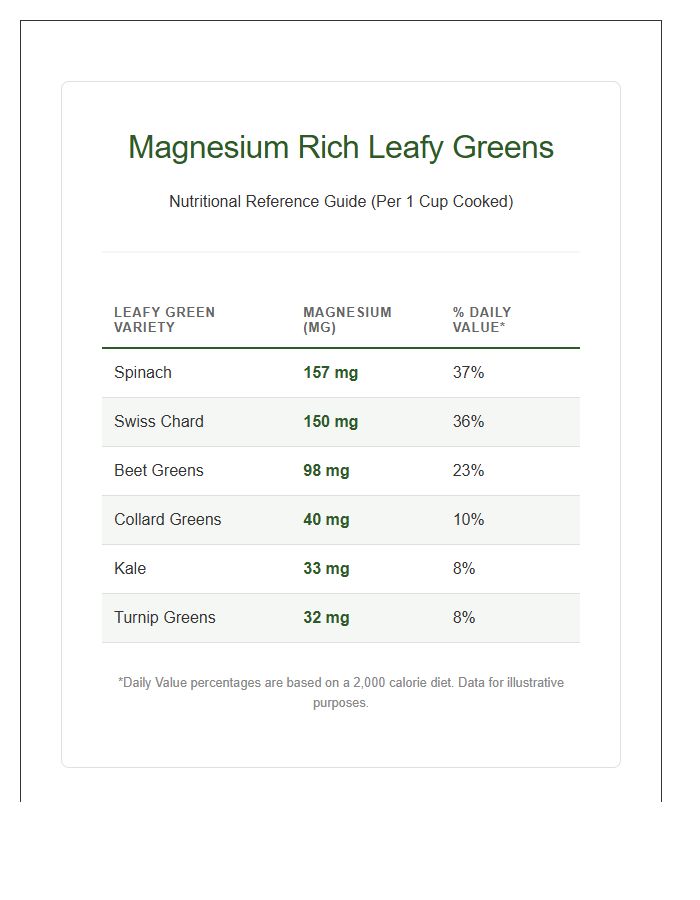 Magnesium Rich Leafy Greens Printable Chart