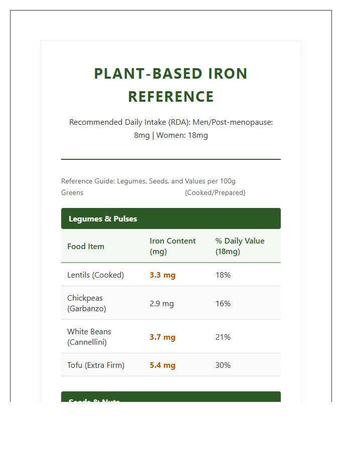 Comprehensive Plant Iron Reference Printable Chart