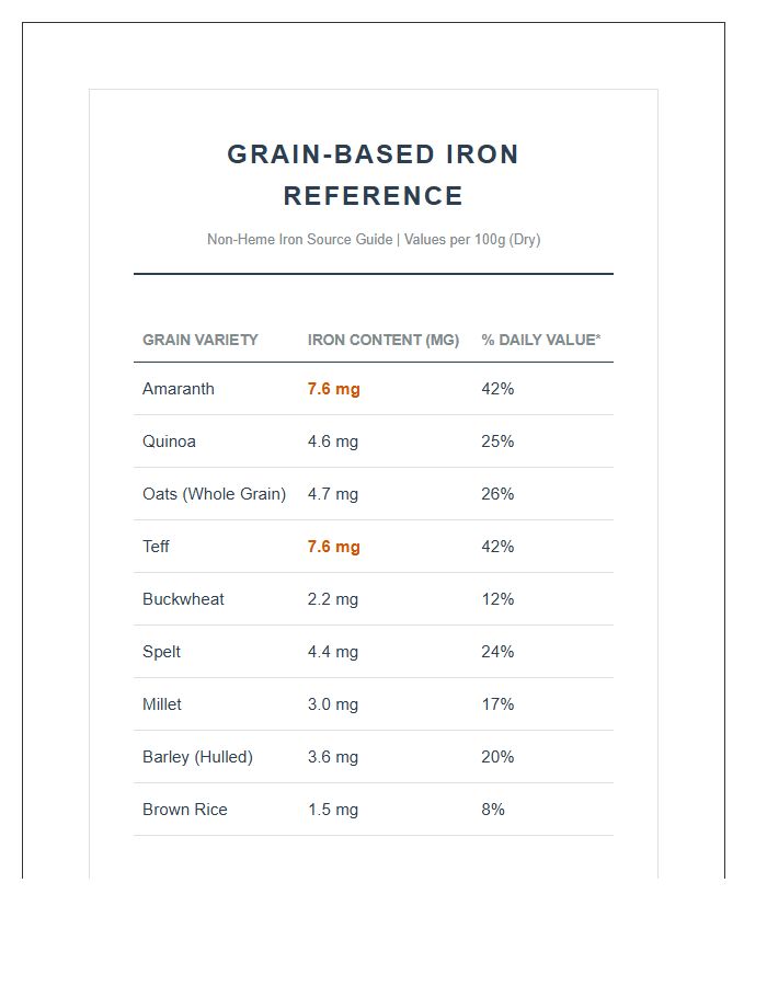 Grain Based Iron Reference Printable Chart