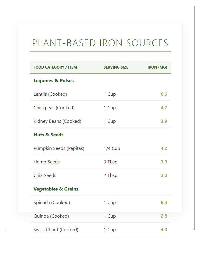 Plant Based Iron Rich Foods Printable Chart