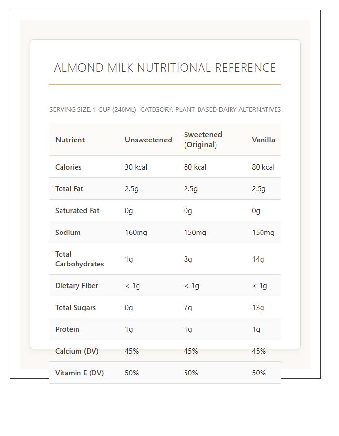 Almond Milk Nutritional Breakdown Printable Reference Chart