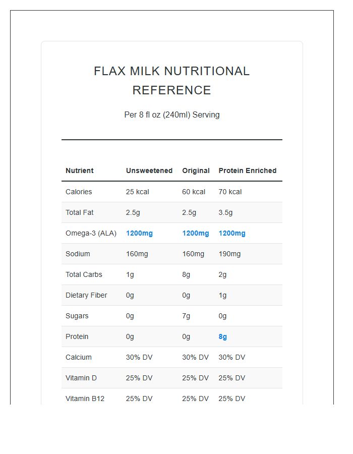 Printable Flax Milk Nutritional Information Reference Chart