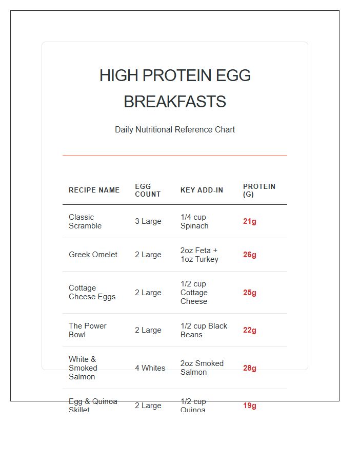 High Protein Egg Breakfast Printable Chart