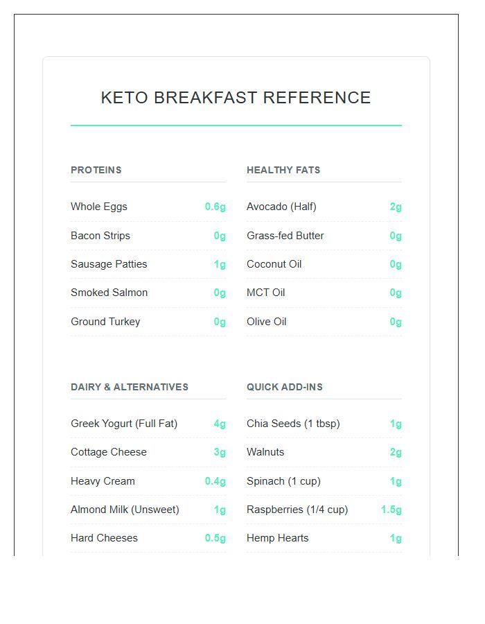Keto Friendly Breakfast List Printable Chart