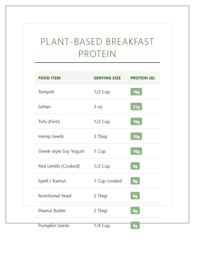 Plant Based Breakfast Protein Printable Chart