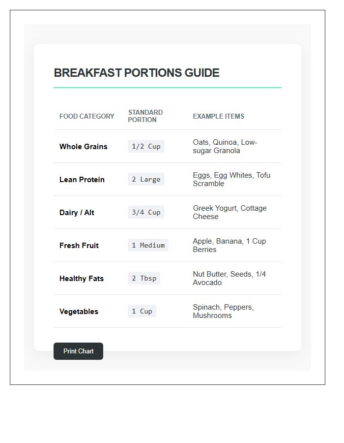 Quick Healthy Breakfast Portions Printable Chart
