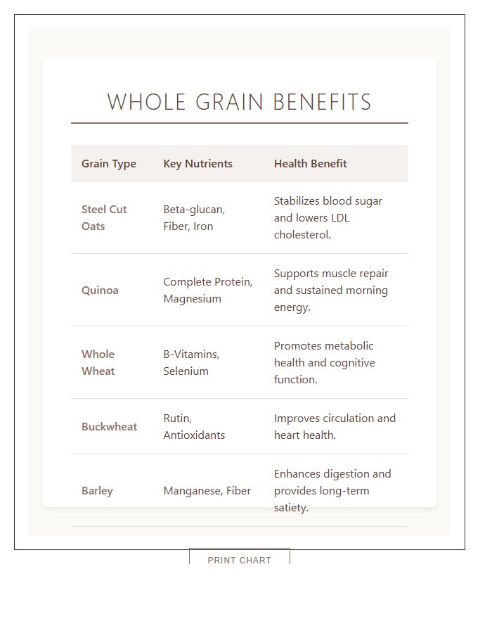 Whole Grain Breakfast Benefits Printable Chart