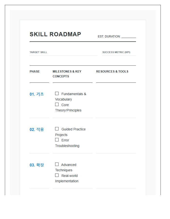 Skill Acquisition Roadmap Printable Chart