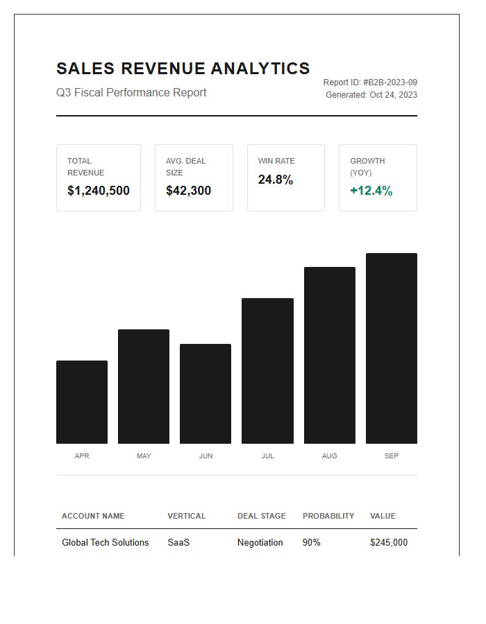 B2B Sales Revenue Analytics Printable Chart