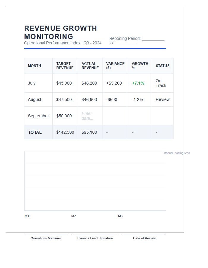 Operations Revenue Growth Monitoring Printable Chart