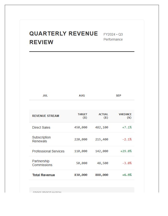 Quarterly Revenue Performance Review Printable Chart