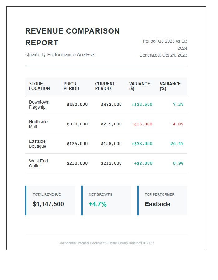 Retail Store Revenue Comparison Printable Chart