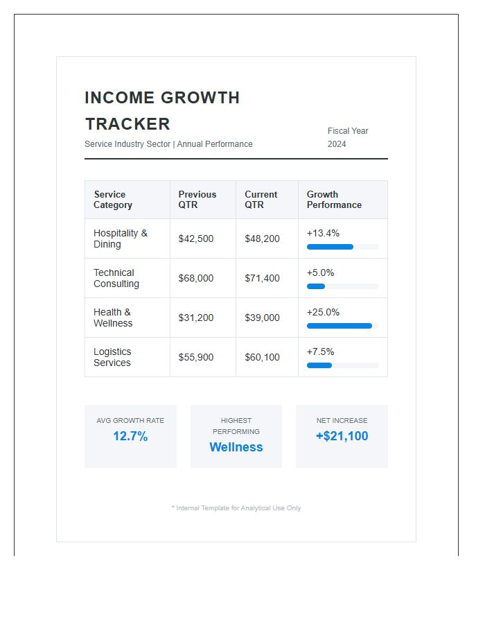 Service Industry Income Growth Printable Chart