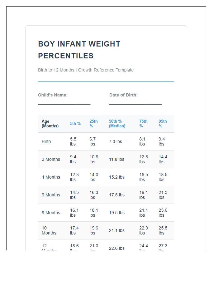 Boy Infant Weight Percentiles Printable Chart