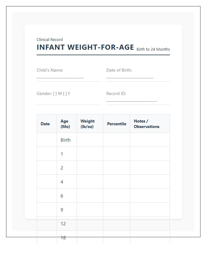 CDC Infant Weight Growth Printable Chart