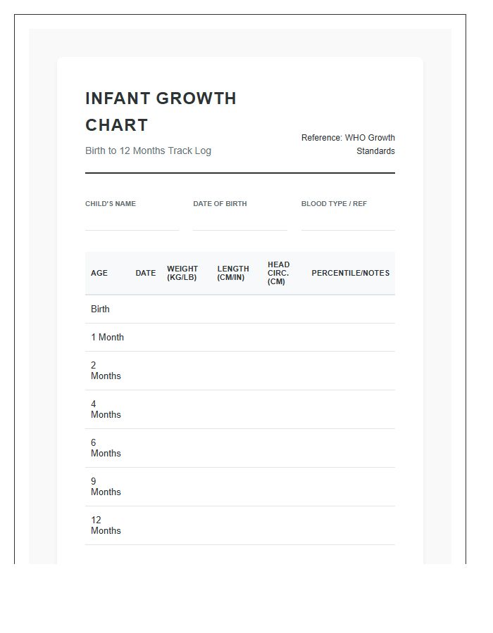 Comprehensive Infant Physical Growth Printable Chart