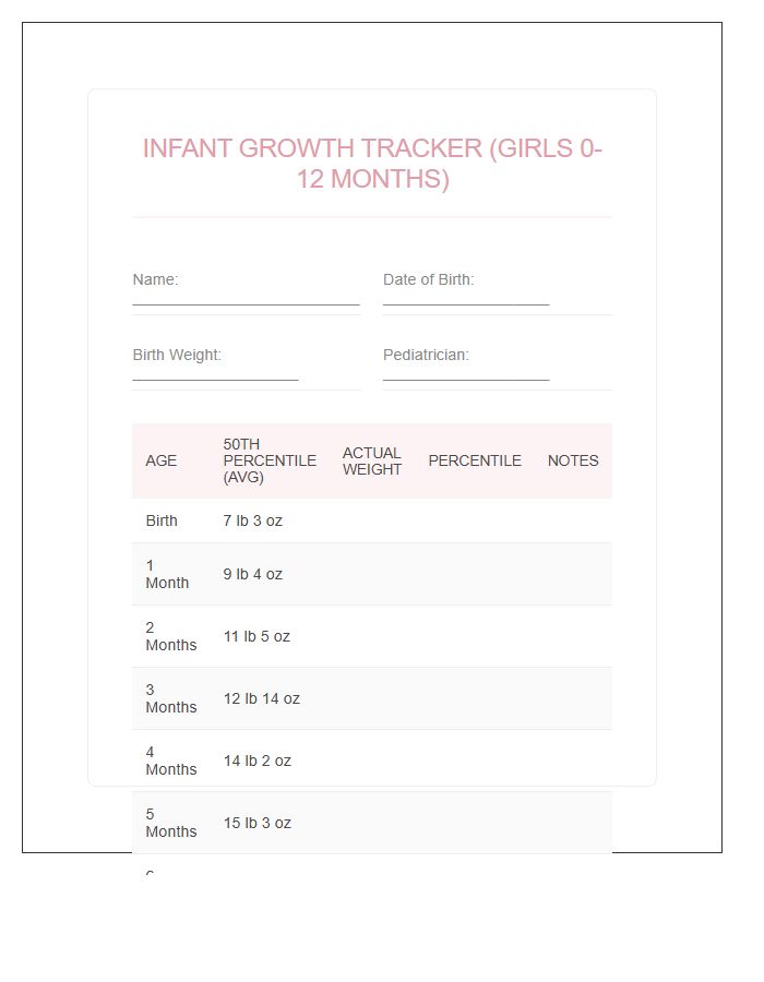 Girl Infant Weight Statistics Printable Chart