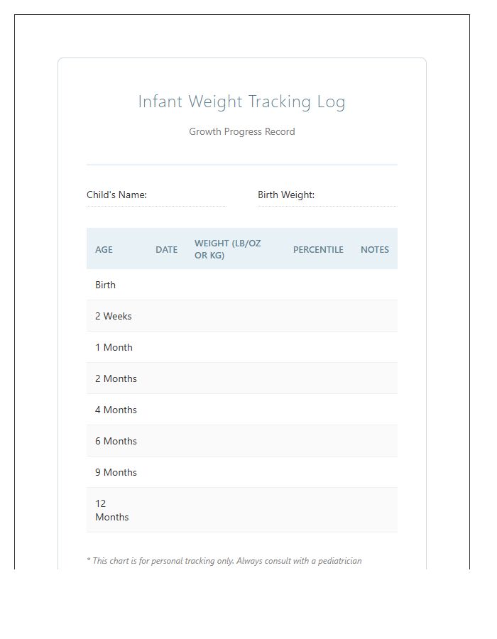Healthy Infant Weight Trends Printable Chart