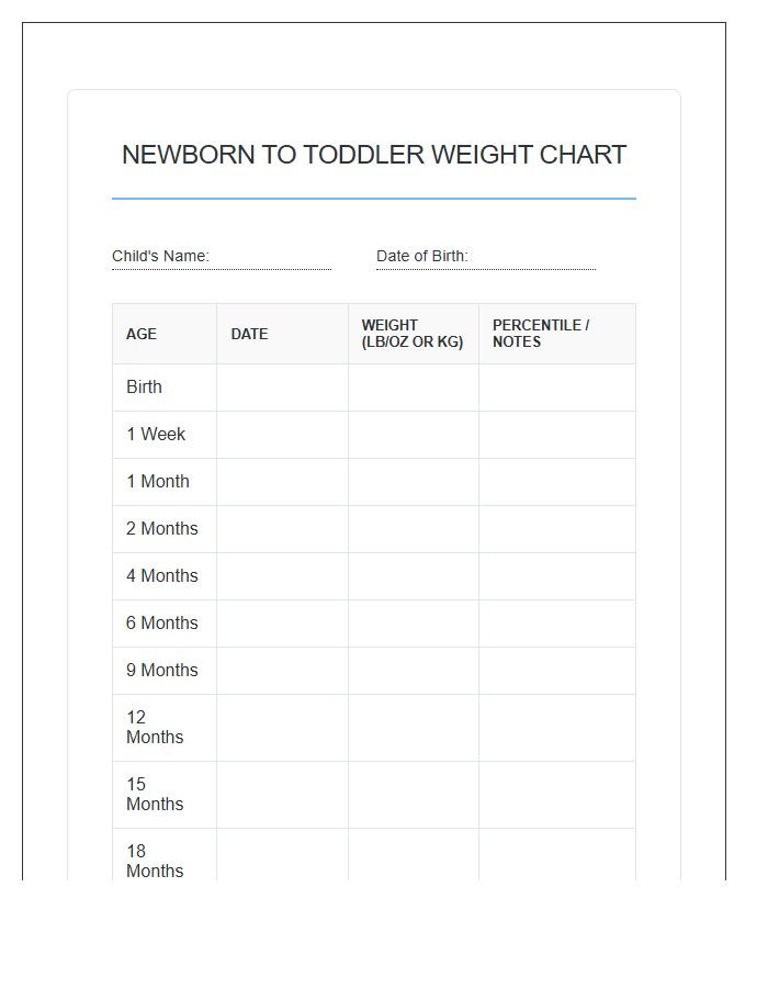 Newborn To Toddler Weight Printable Chart