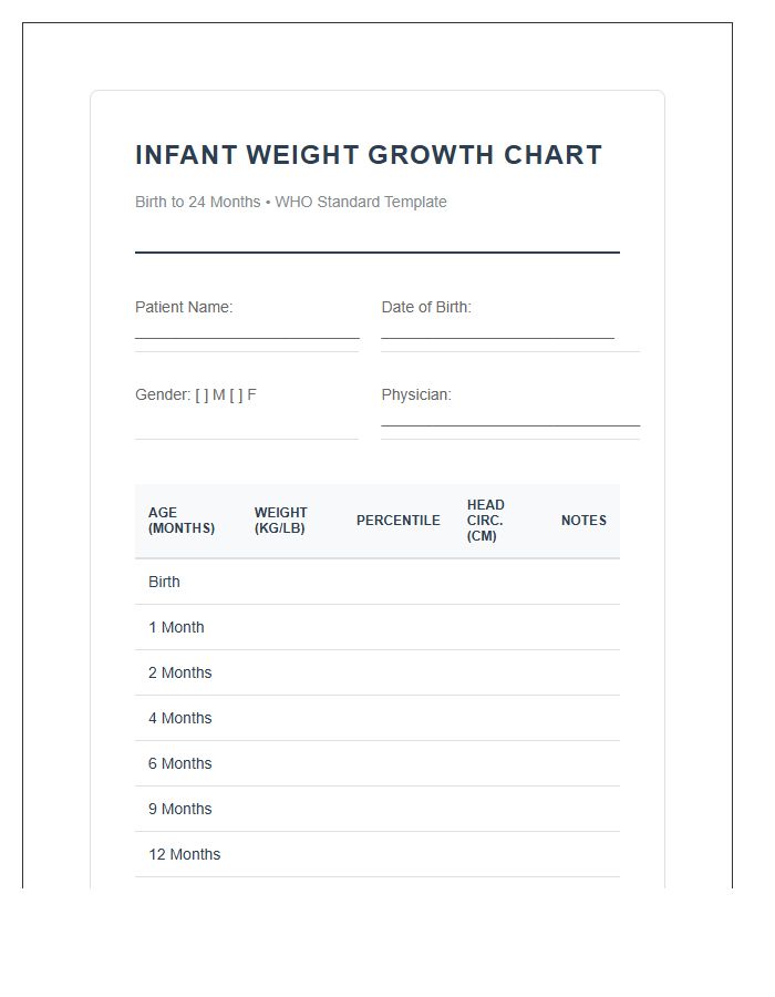 Pediatric Infant Weight Percentile Printable Chart