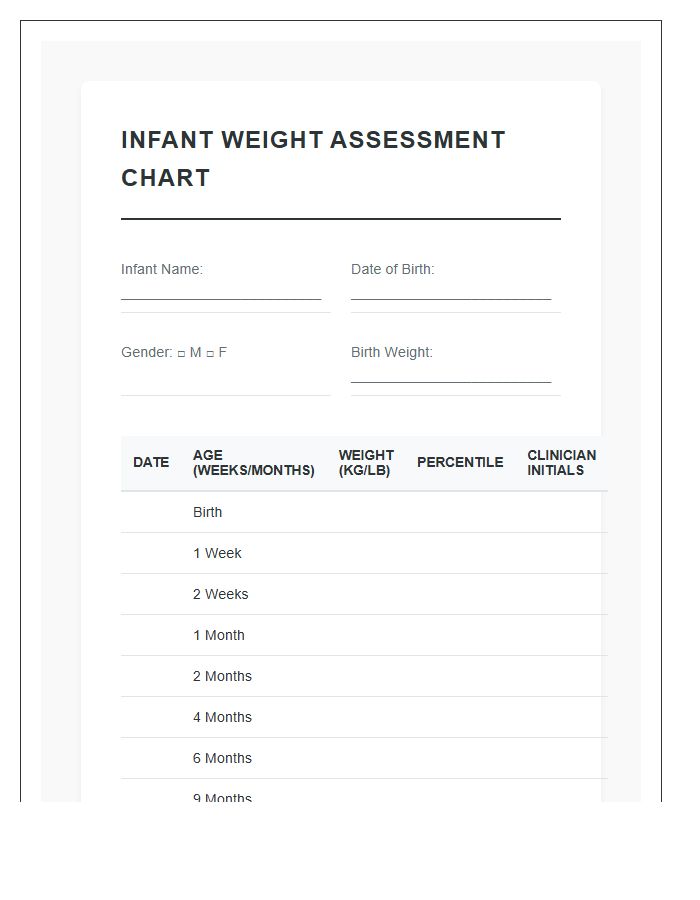 Universal Infant Weight Assessment Printable Chart