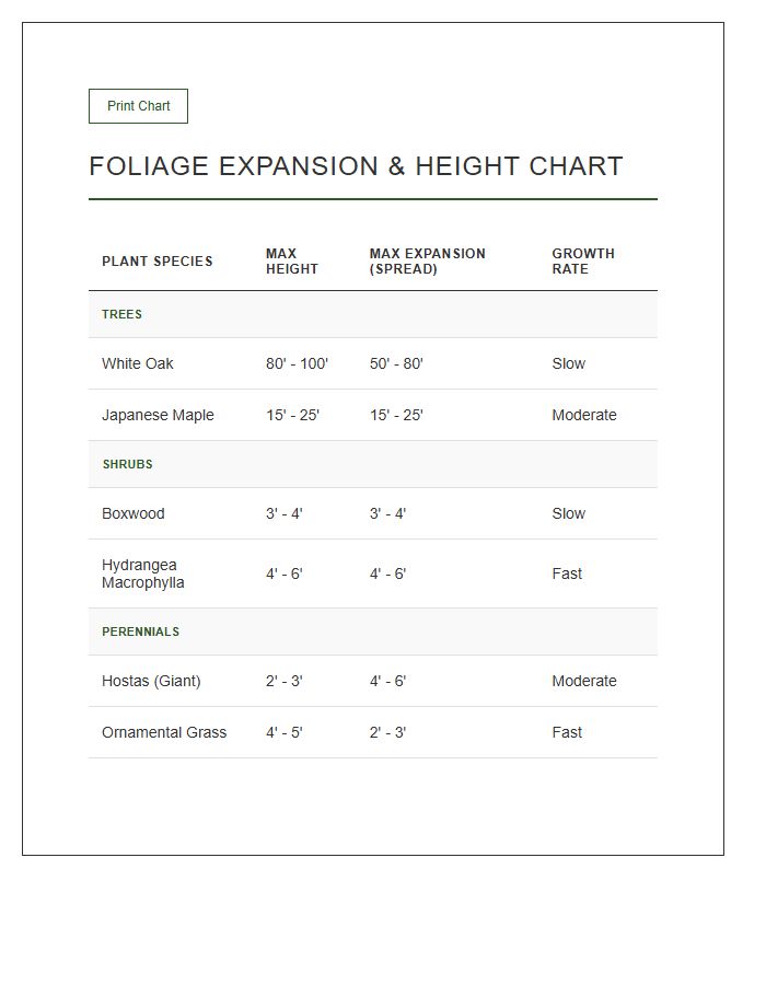 Foliage Expansion And Height Printable Chart