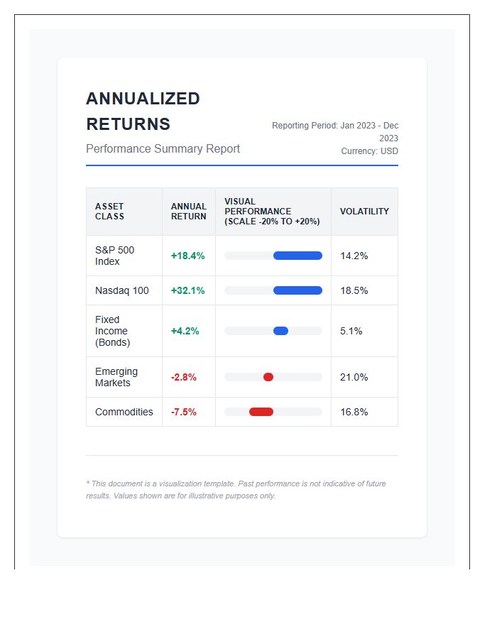 Annualized Returns Visualization Printable Chart