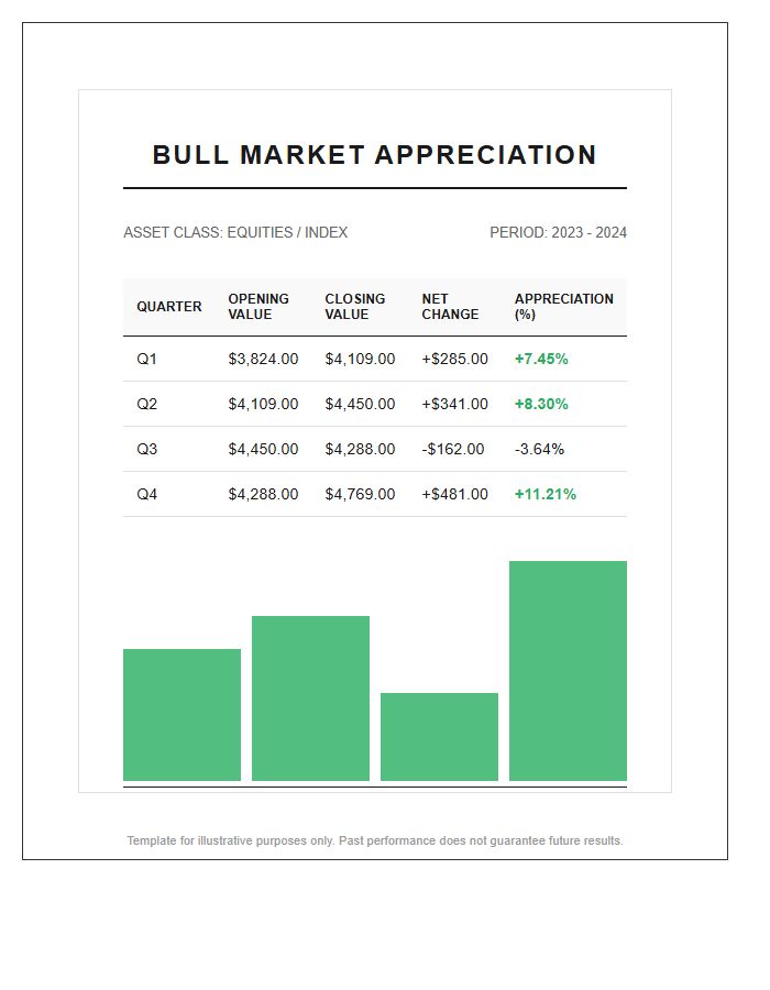 Bull Market Appreciation Printable Chart