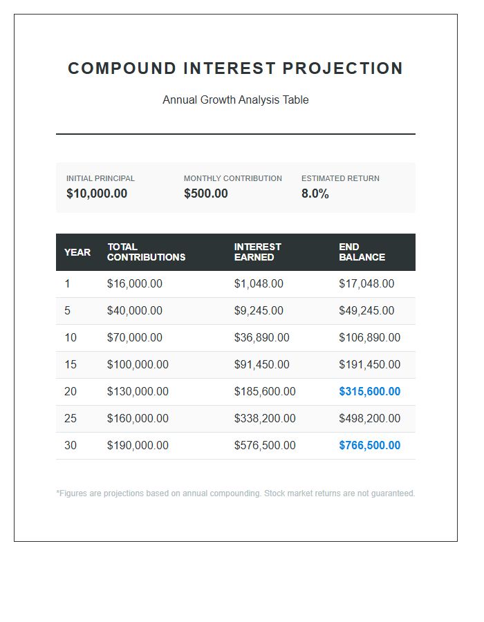Compound Interest Stock Market Printable Chart