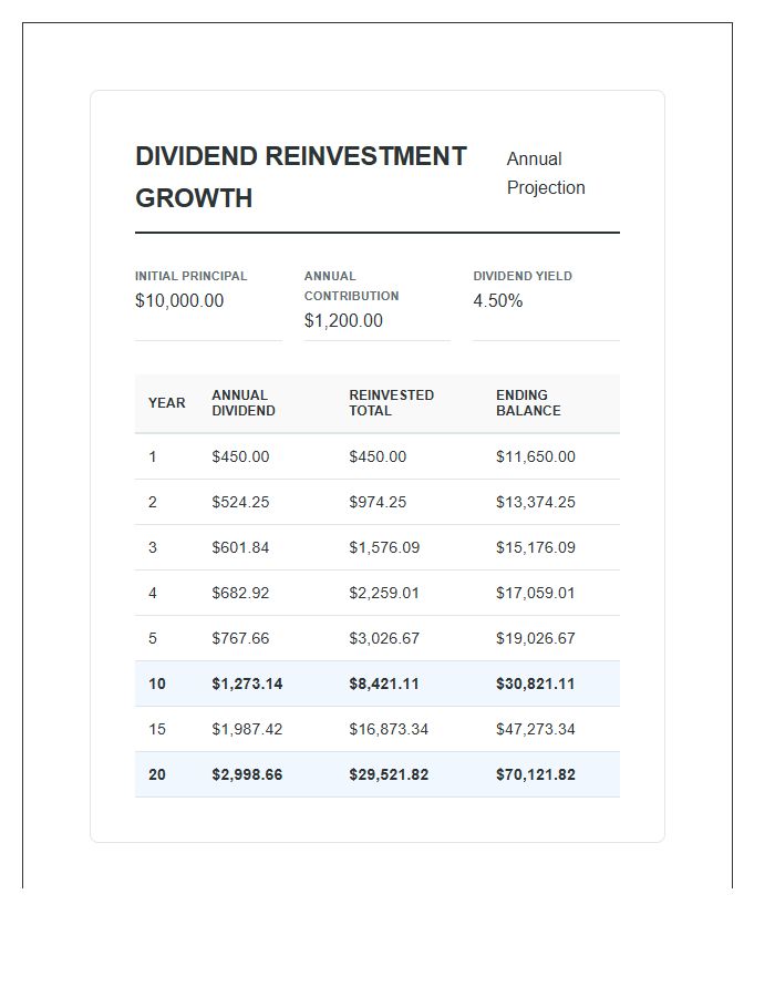 Dividend Reinvestment Growth Printable Chart