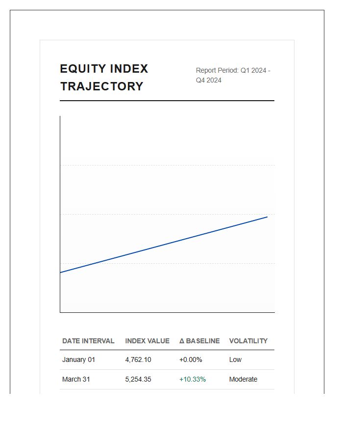 Equity Index Trajectory Printable Chart