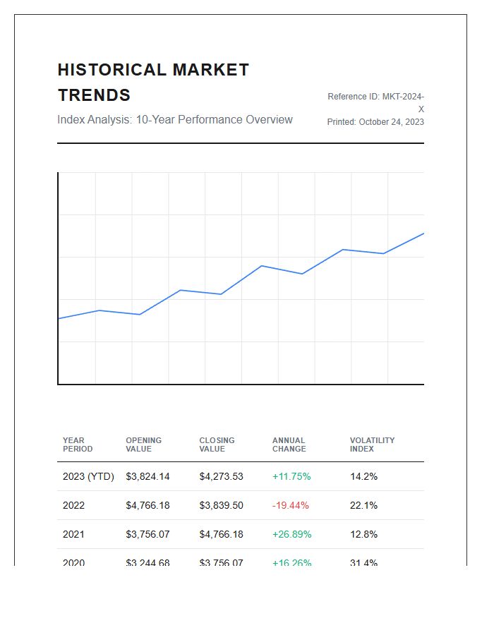 Historical Market Trends Printable Chart