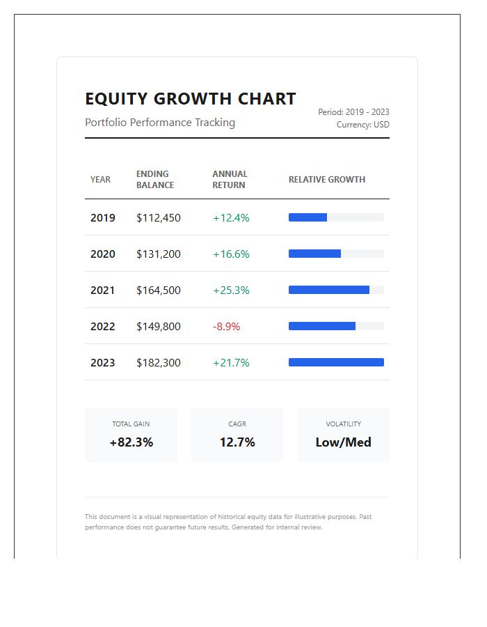 Long Term Equity Growth Printable Chart
