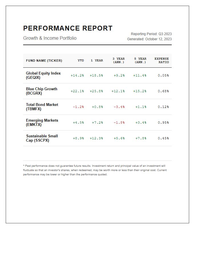 Mutual Fund Performance Printable Chart