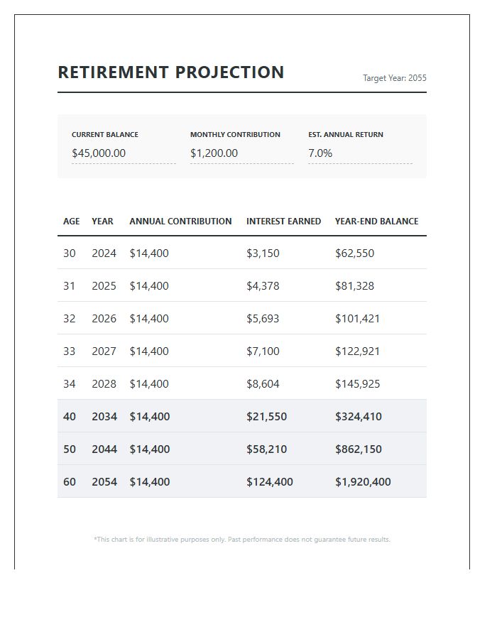 Retirement Savings Projection Printable Chart