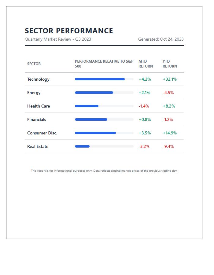 Sector Performance Comparison Printable Chart