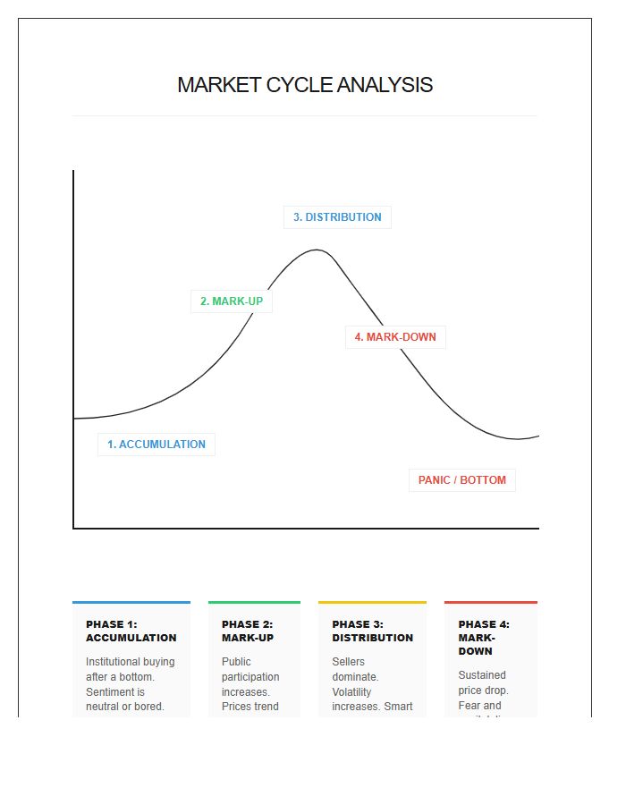 Stock Market Cycle Printable Chart