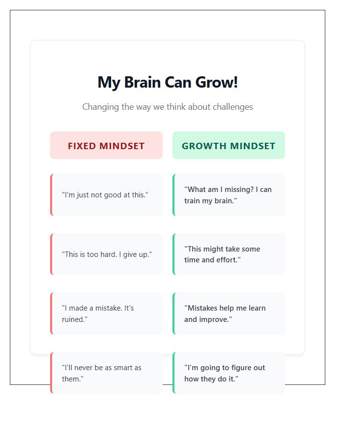 Childrens Growth Mindset Versus Fixed Mindset Printable Chart Poster