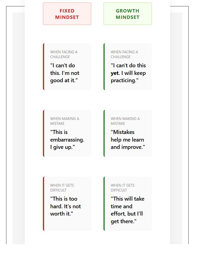 Fixed Mindset Versus Growth Mindset Printable Chart For Classroom Decor
