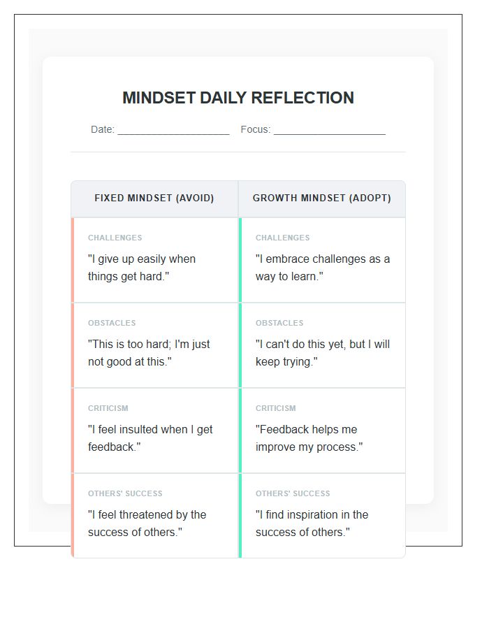 Fixed Mindset Versus Growth Mindset Printable Chart For Daily Reflection