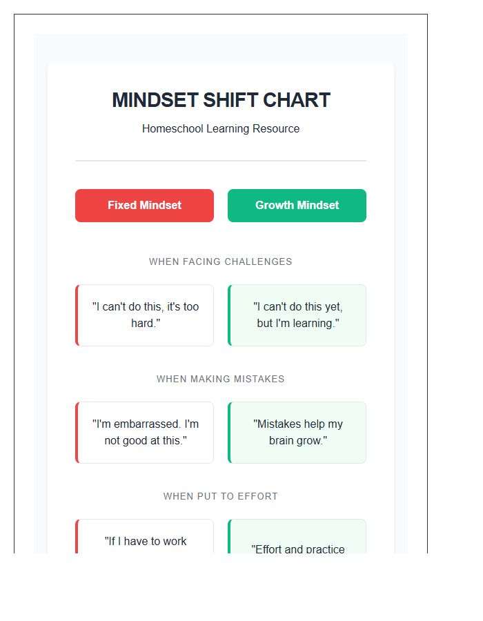 Fixed Mindset Versus Growth Mindset Printable Chart For Homeschooling