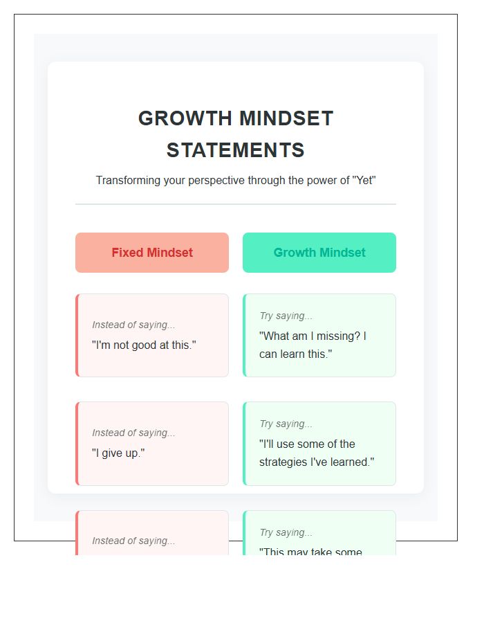 Growth Mindset Statements Fixed Mindset Versus Growth Mindset Printable Chart