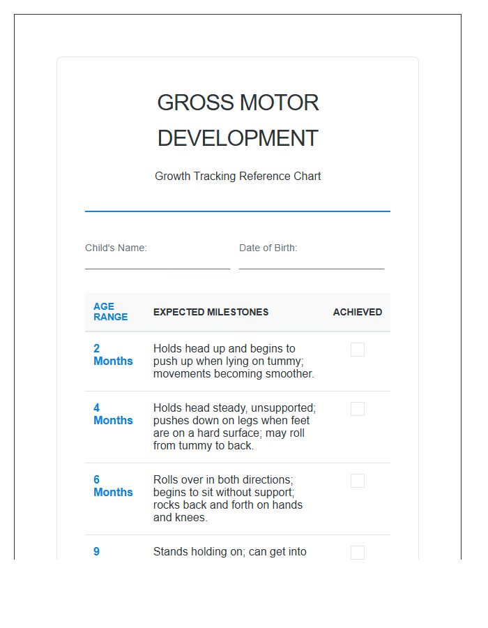 Gross Motor Development Printable Chart